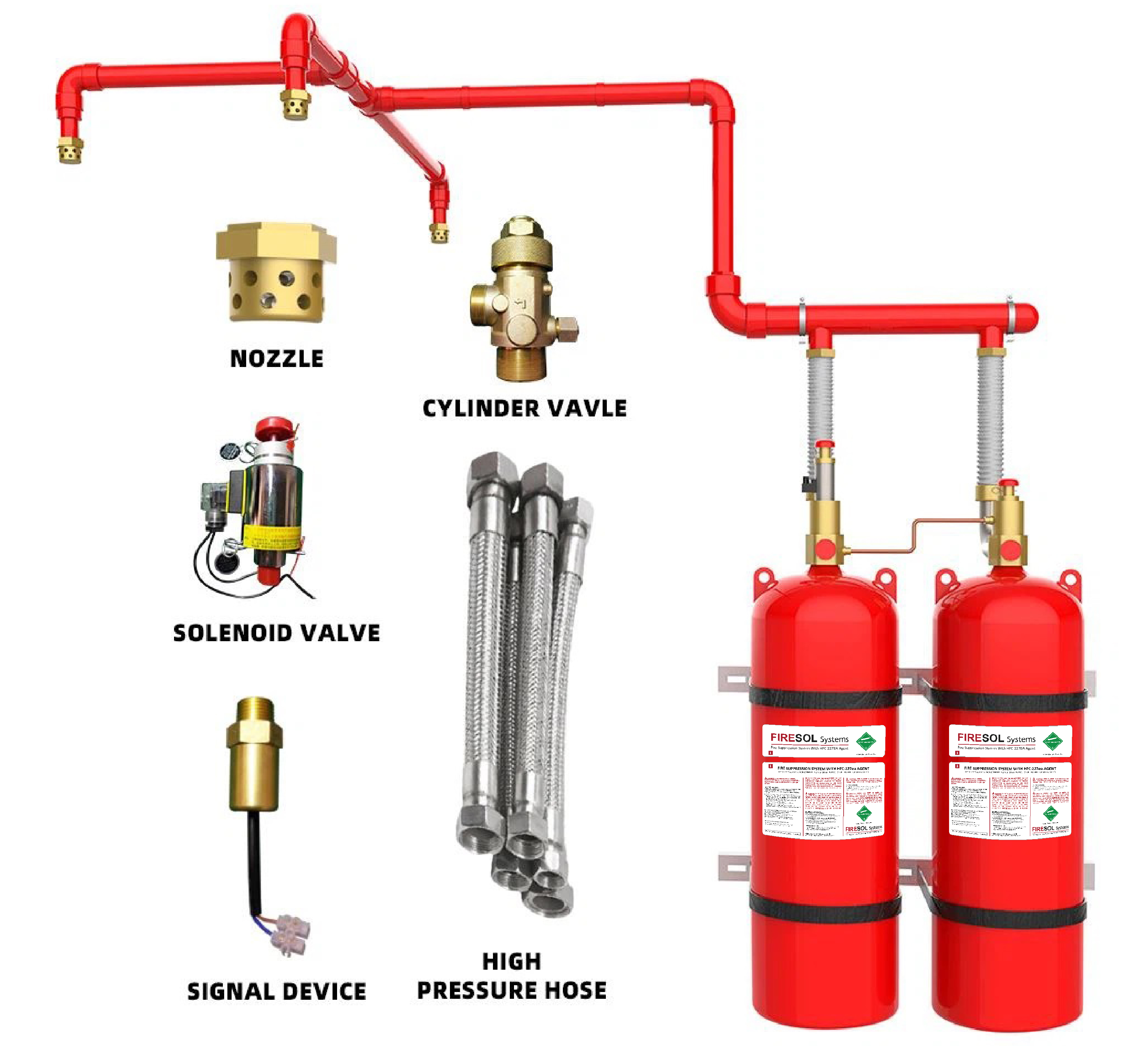 FIRESOL FK5112 Fire Suppression System